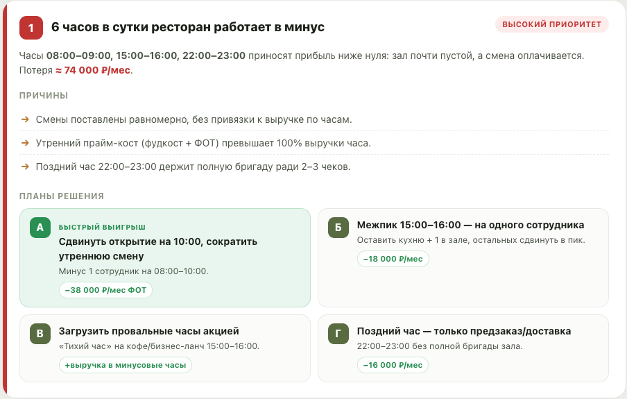 ИИ-финансист: проблема 1 и планы
